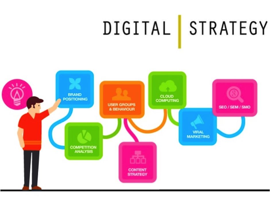 10 REASONS YOU NEED A DIGITAL MARKETING STRATEGY IN 2019
